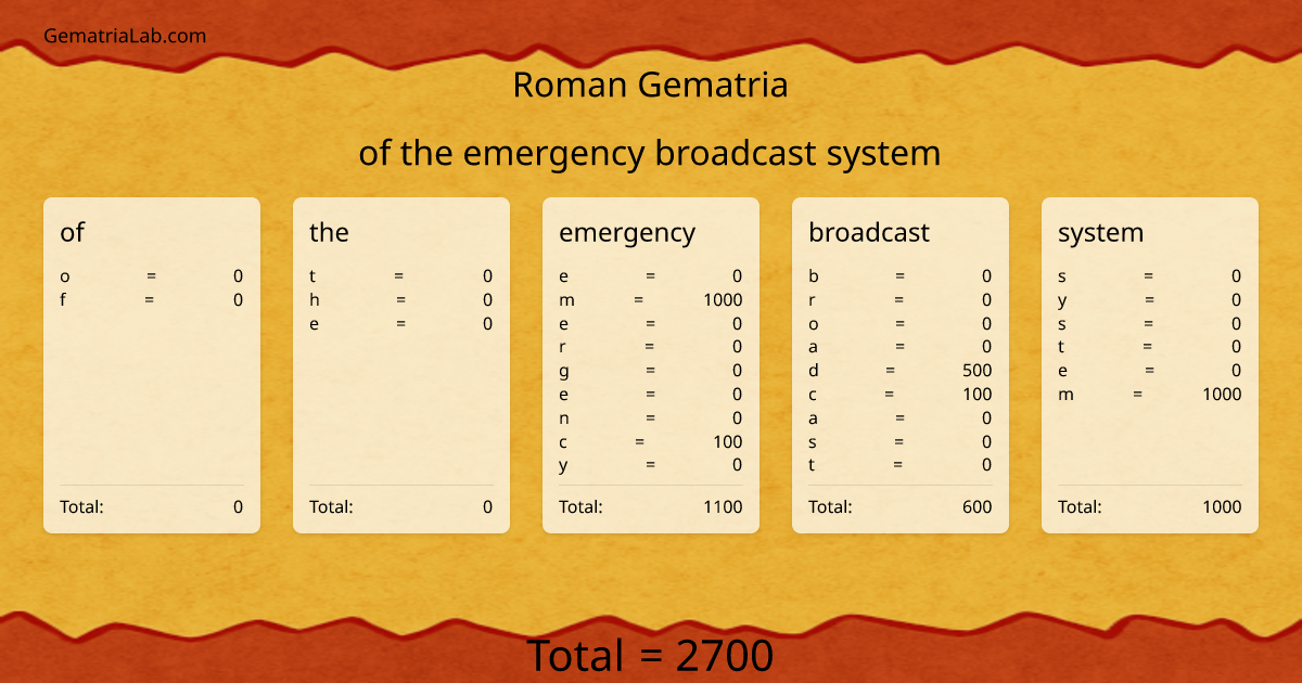of the emergency broadcast system in roman Gematria